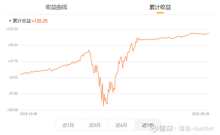 收益和心態的平衡使用蛋卷基金玩定投