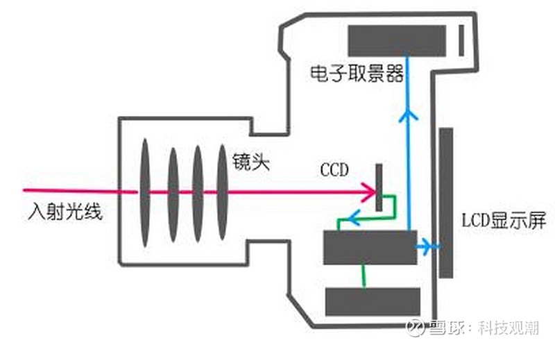 飞猫摄像机 工作原理图片