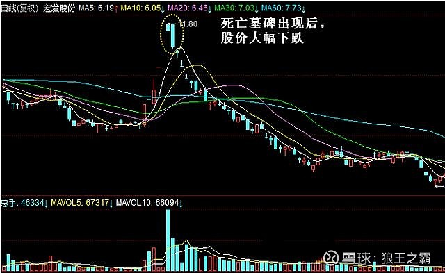 縮量上漲必將暴漲縮量下跌必將暴跌