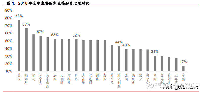 成都旅投直接融资计划(成都文旅投资)