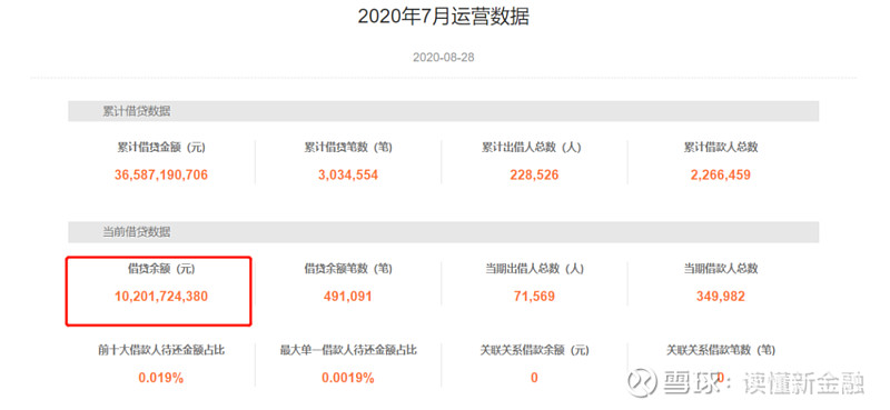 p2p是什么时候出现的(p2p是哪一年开始兴起的)