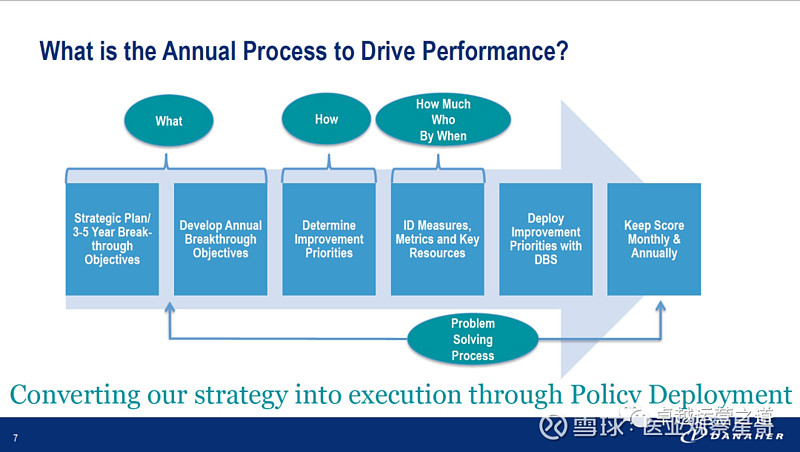 市值1400亿美元的丹纳赫揭开其商业系统dbs的神秘面纱