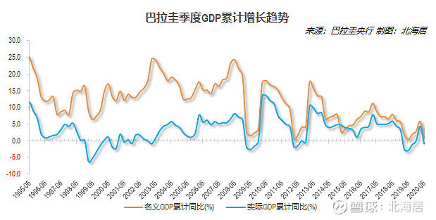 萨尔瓦多gdp图片