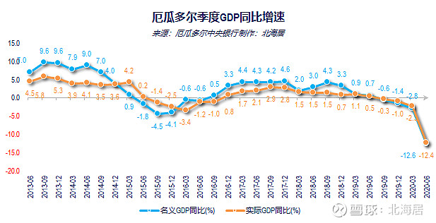 萨尔瓦多gdp图片