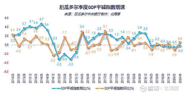 萨尔瓦多gdp图片