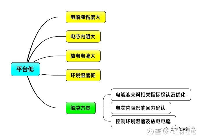 锂电放电管异常怎么修复(锂电放电管异常怎么修复的)
