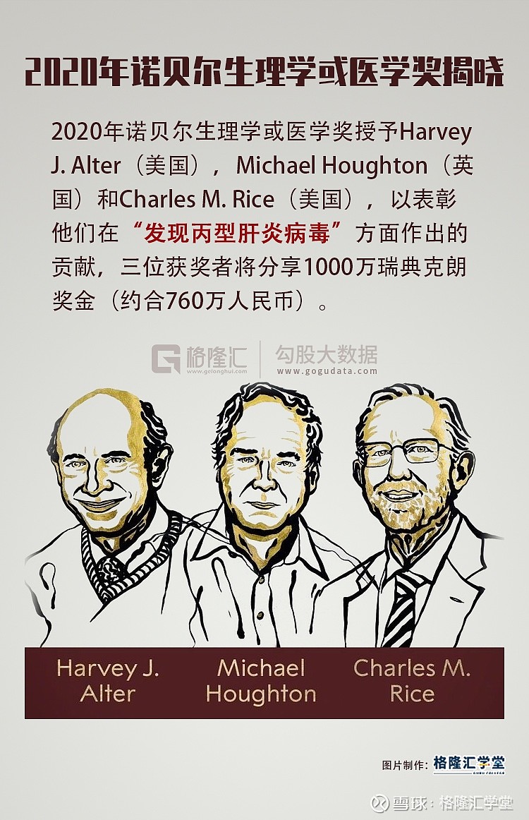 【2020年#诺贝尔奖# 生理学或医学奖揭晓!】2020年诺贝尔生理学或医学