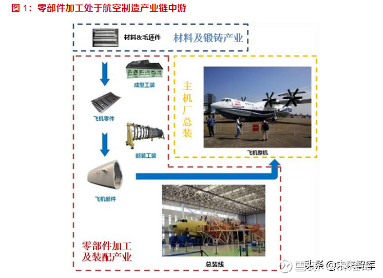 中国生产航空发动机的上市公司是什么 (中国生产航空轮胎的企业有哪些)