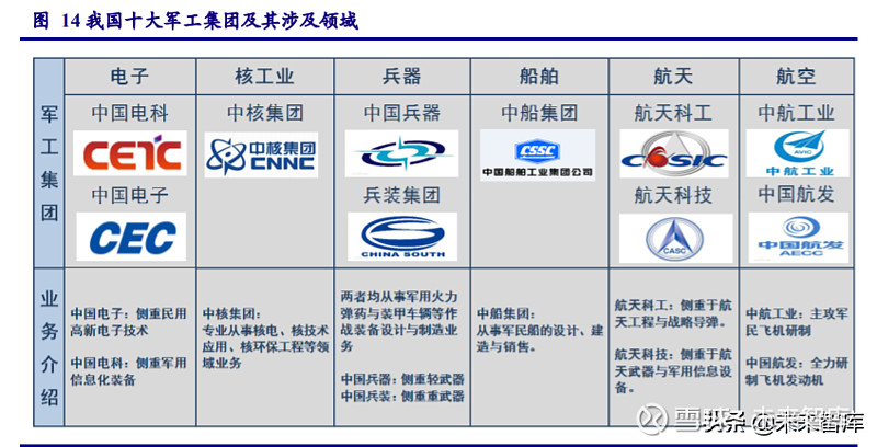 1986 年到 1998 年,我國軍工產業體系進入第一次大規模改組時期.