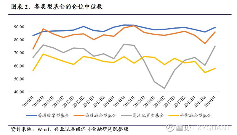 如何对主动偏股型基金进行绩效分解