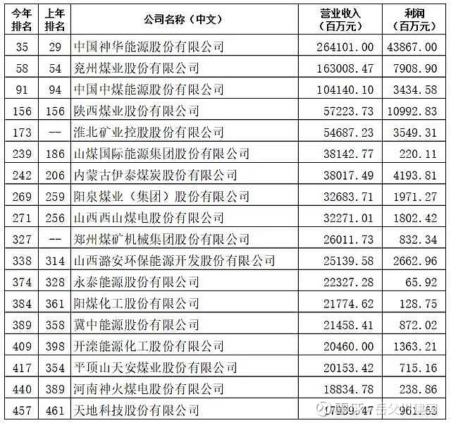 个人猜测，兖州煤业、山东能源重组在即，目前两方半斤八两，兖矿集团想