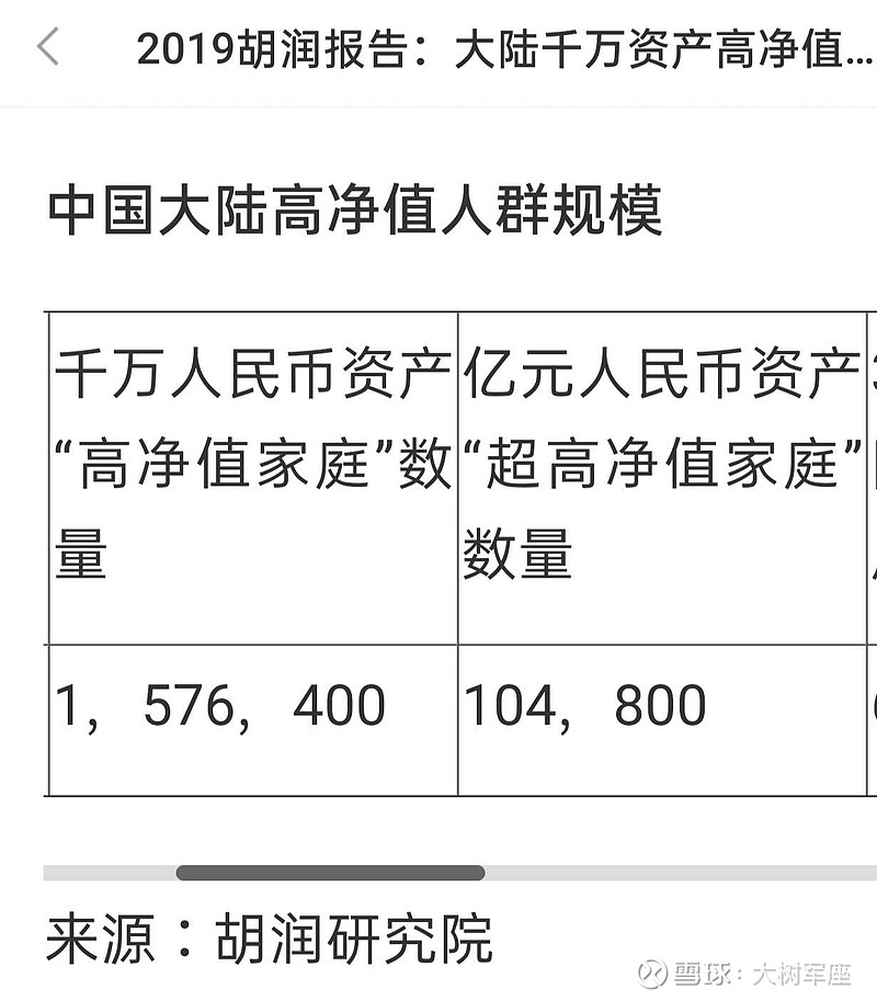 2019年胡润报告有78820