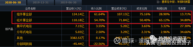 持續大漲的隆基股份光伏硅片和組件的雙龍頭股