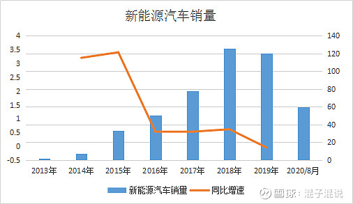 锂矿龙头天齐锂业