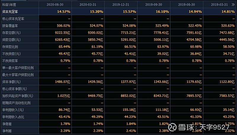 宁波银行跳水式大跌,原因为何?还香吗?