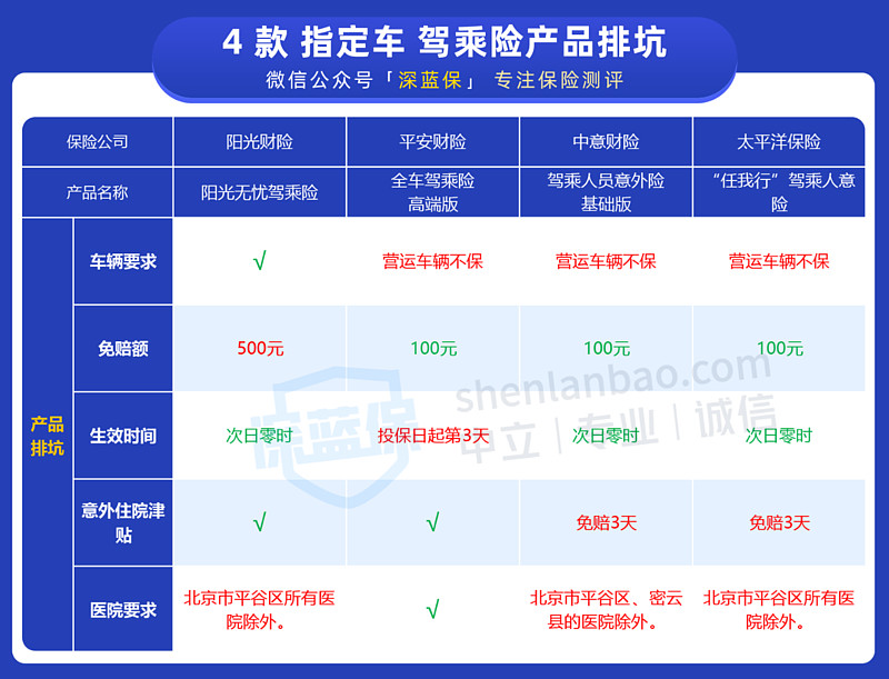 人保駕乘險有必要買嗎駕乘險買哪個好2020駕乘險專項測評