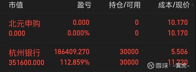 今天卖出新股$长华股份(sh605018)$ 最后又涨停了,颇为懊恼,没想到