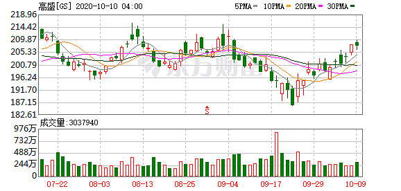 汇丰控股00005裁员裁员裁员汇丰高盛等巨头都撑不住了
