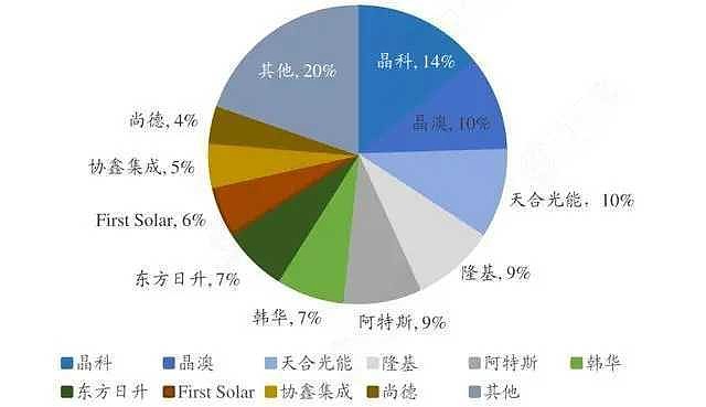 兆新股份拟以不超22亿元收买优得新动力70%股权标的系新动力运维赛道龙头
