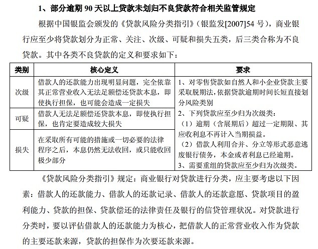 中国银监会对不良贷款和逾期天数没有明确的规定
