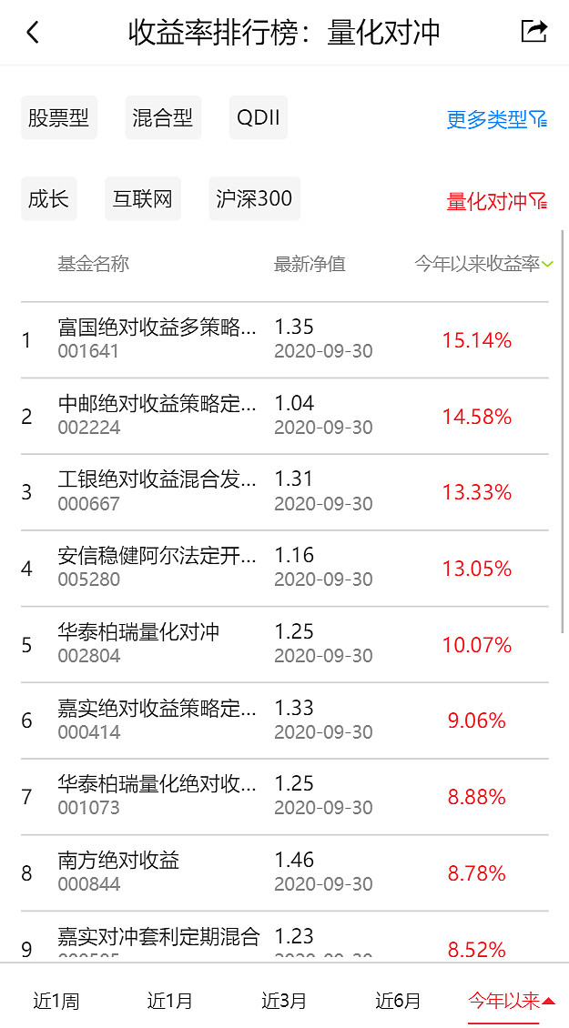 中概股今年大反弹很多人问腾讯,阿里,小米,美团哔哩哔哩,好未来