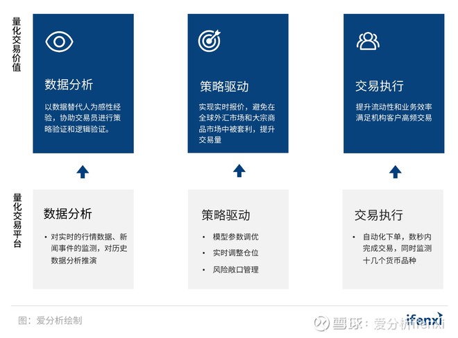 顶层政策驱动,量化交易成为FICC业务发展
