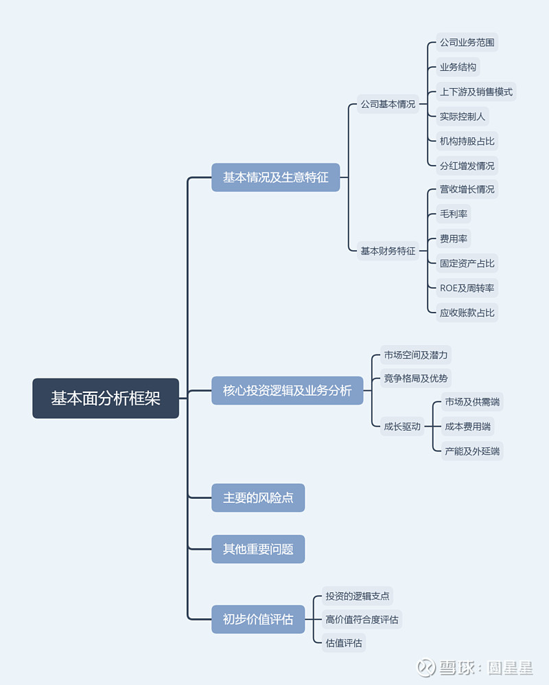 关于价值投资分析框架的一点思考