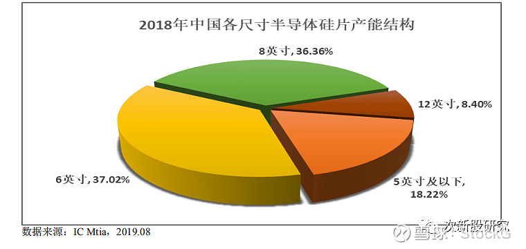 立昂微:半導體硅片,半導體功率器件,射頻芯片卓越供應商,下個滬硅產業