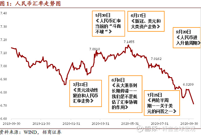 招商宏观 研判年人民币汇率的主线感谢各位对招商宏观谢亚轩团队的关注 核心观点 年以来 我们关于人民币汇率 走势的研判结果按时间顺序列举如下 人