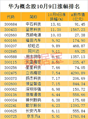 臺積電供貨華為獲許可回應來了華為mate40正式定檔概念股蠢蠢欲動附