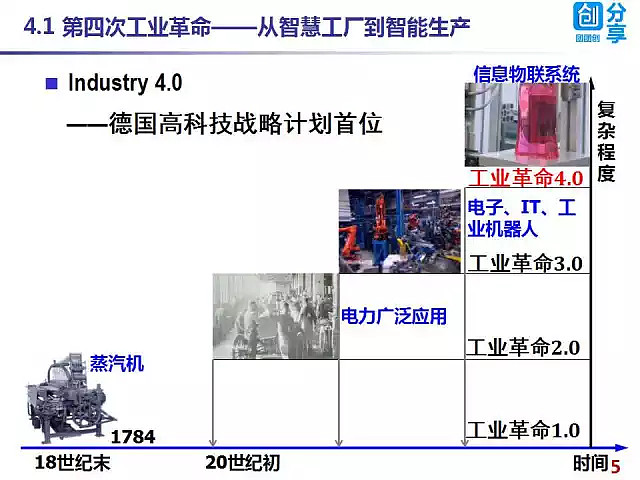 都是以信息技术革命性突破为基础,反