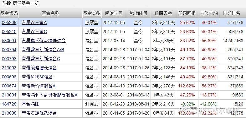 AYX爱游戏- 爱游戏体育官网- 爱游戏APP下载“老鼠仓”大曝光！基金经理趋同交易3300多万元还亏损