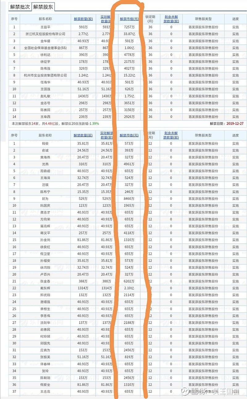 杭州银行潜藏的最大利好