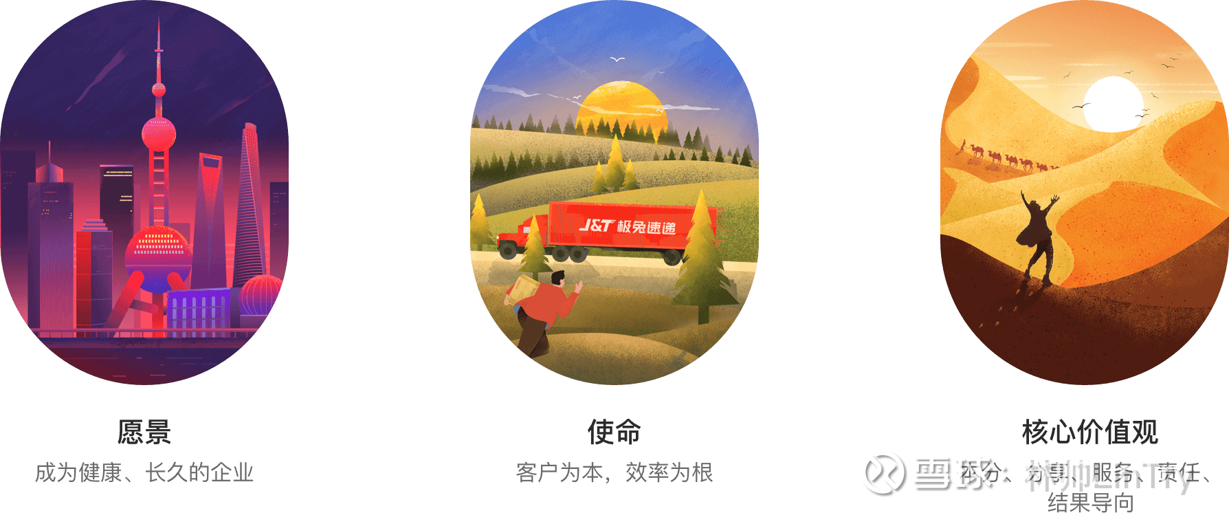 提问 / 上文配图 1
