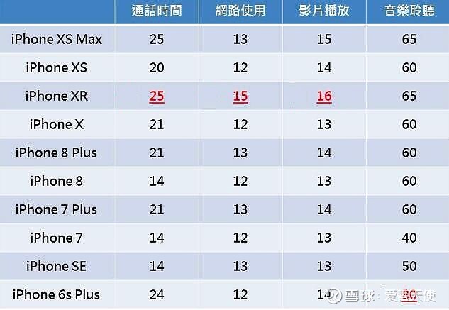 iphone12mini续航或比iphone11差因手机尺寸太小
