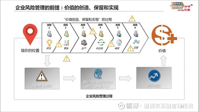 【coso-erm】《coso erm 2017》全面风险管理框架(二)