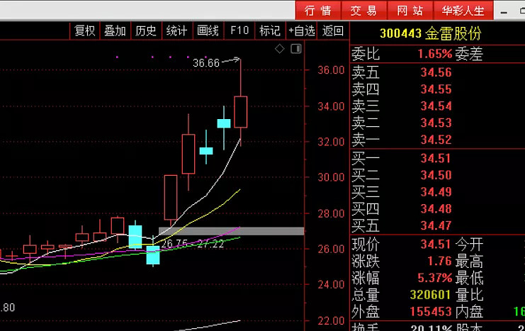 值得关注!2,盛德鑫泰300881:三线开会,值得关注!