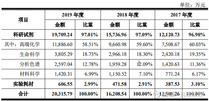 科创新股简析阿拉丁688179