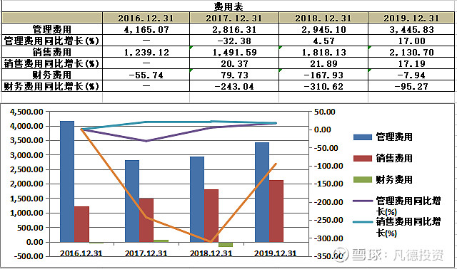 74【新股简析】 格林达 603931【科创新股简析】 华光新材  688379