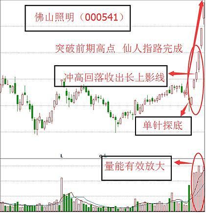 股票出現上影線洗盤說明主力還不滿足要麼漲停要麼漲不停