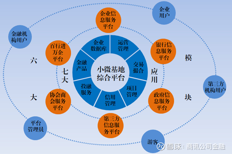 银企对接平台助力实体经济腾飞