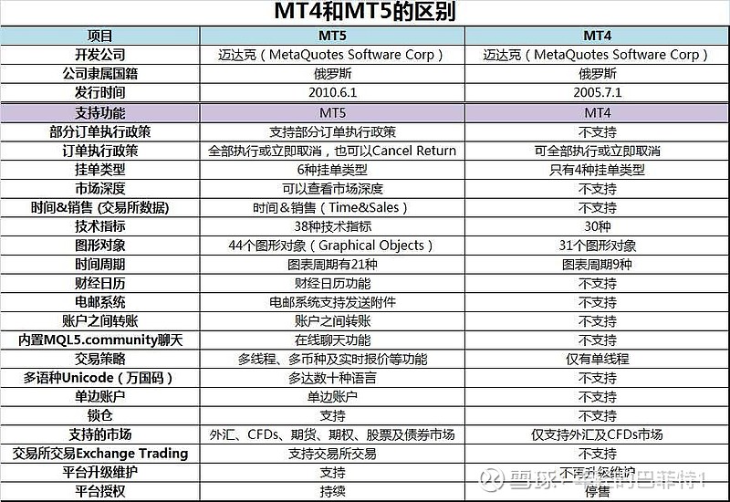 全球外汇市场风云再起：选择合适的交易平台