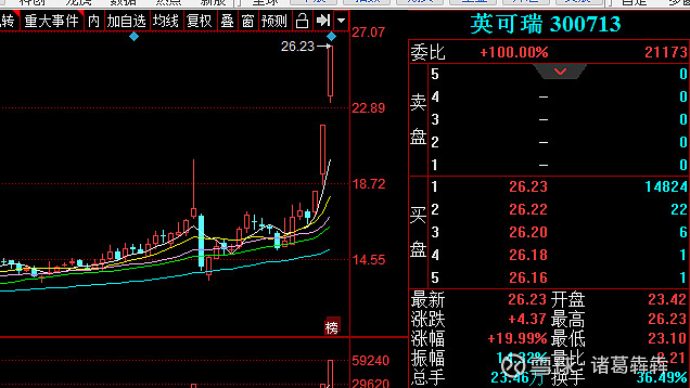 恒星科技涨停（恒星科技股价格） 恒星科技涨停（恒星科技股代价
）「恒星科技涨停原因」 行业资讯