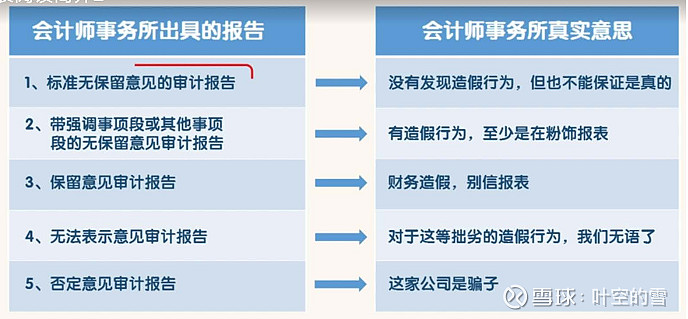 财报第二课:初步认识企业财报 财报第二课:初步认识企业财报 投资大师巴菲特曾说:“你必须了解财务报告,它是企业与外界交流的语言,一种完美无瑕的 ...