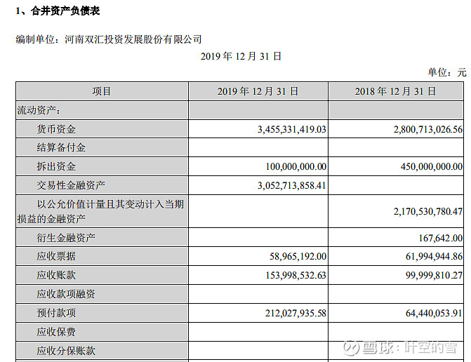 财报第二课:初步认识企业财报 财报第二课:初步认识企业财报 投资大师巴菲特曾说:“你必须了解财务报告,它是企业与外界交流的语言,一种完美无瑕的 ...