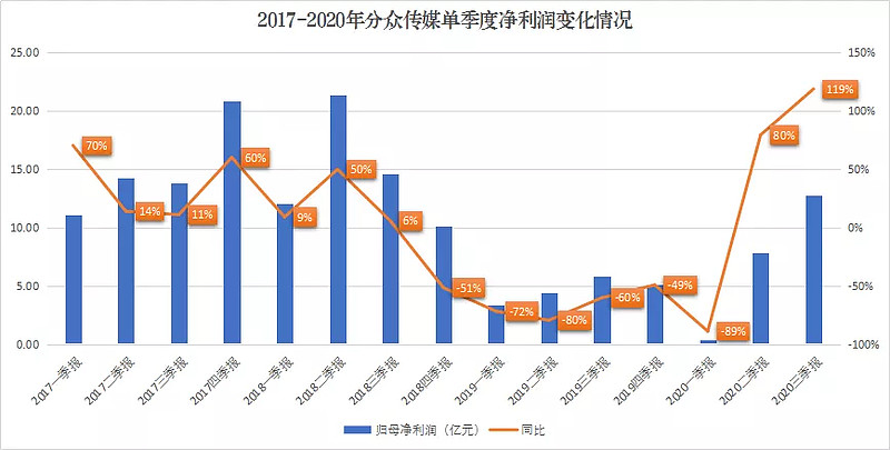 机构投资者持股比例_员工持股计划比例_机构持股和股东持股