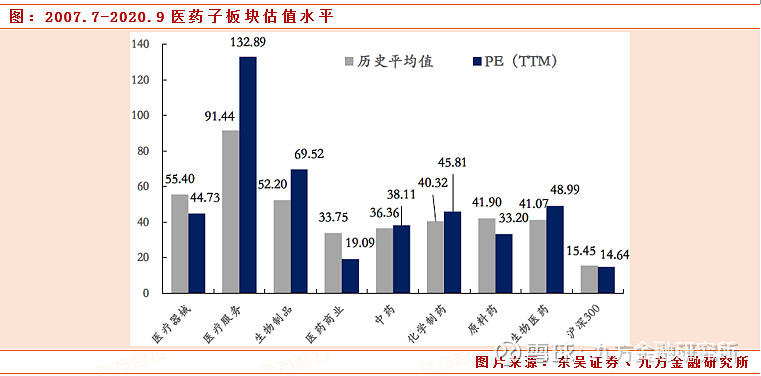 四季度看醫藥股反彈談醫藥股的黃金投資邏輯