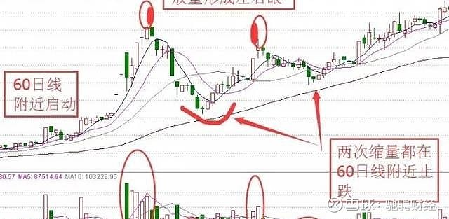 中国股市但凡出现金蛤蟆形态庄家已经锁定筹码值得警惕