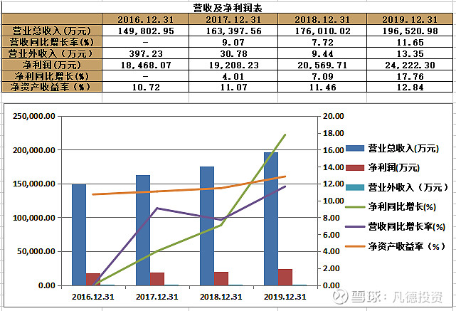 新股简析欣贺股份003016