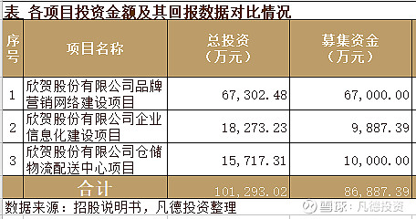 新股简析欣贺股份003016